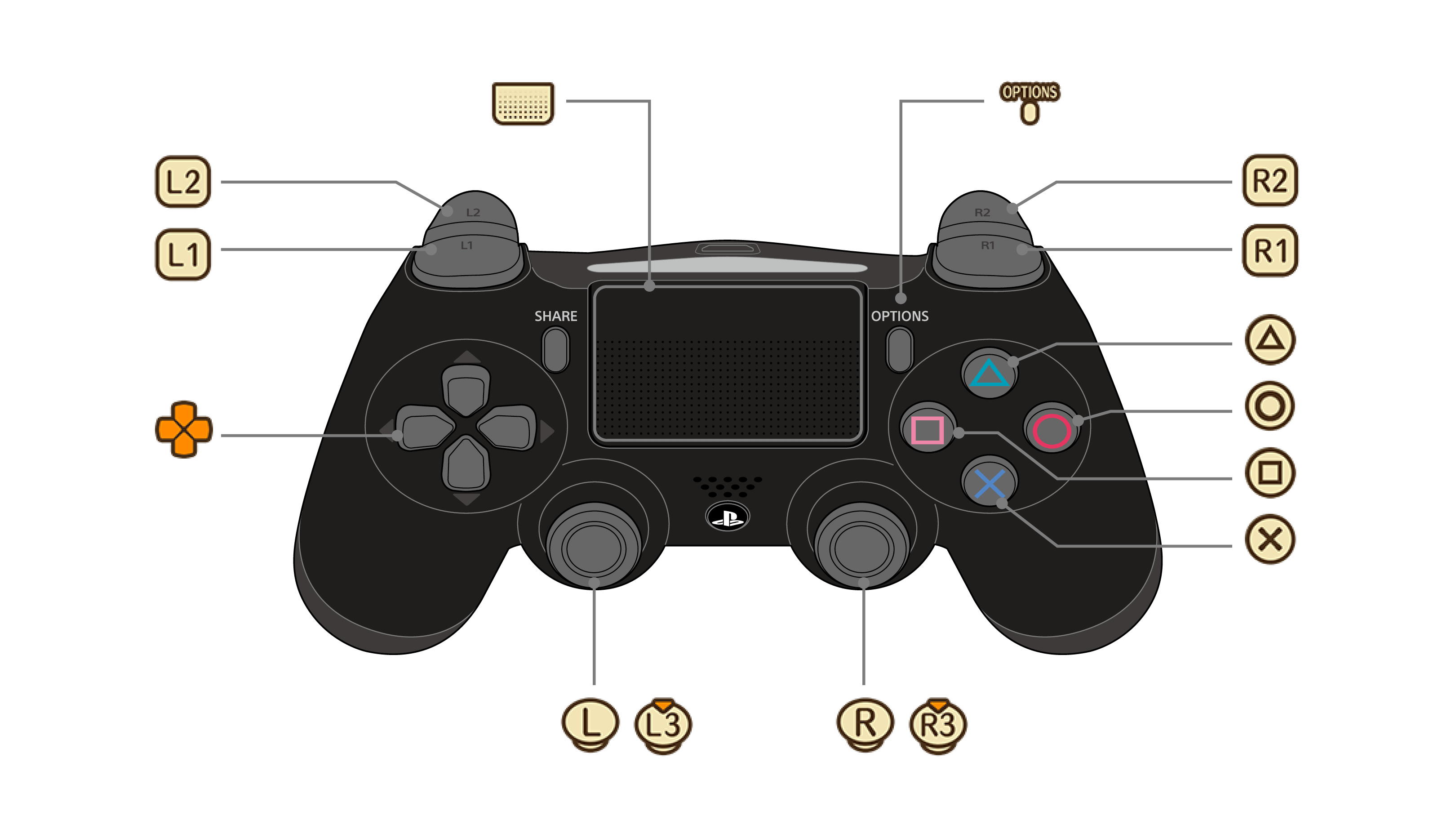 Playstation 4 deals controller buttons